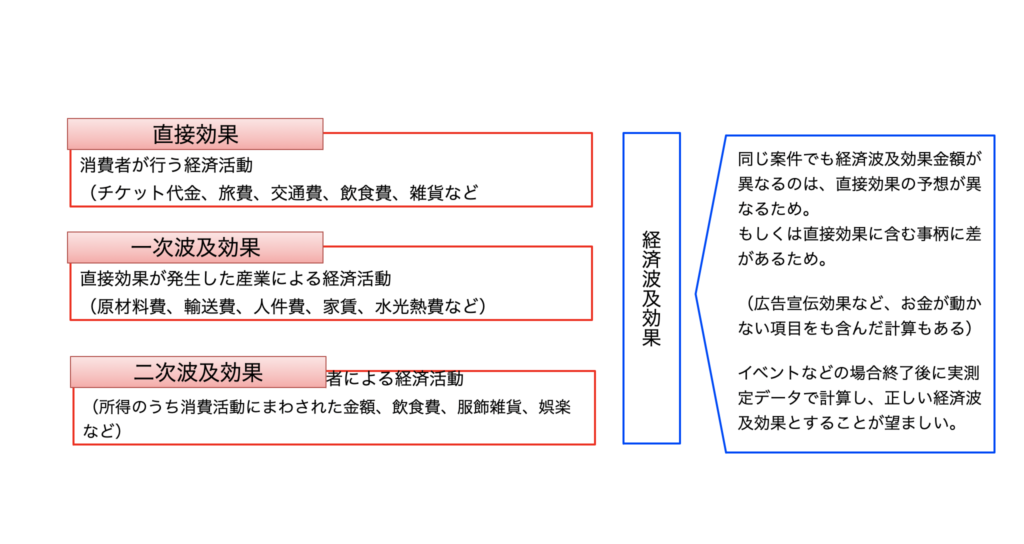 メディアランド 地域の経済 2015 経済好循環の地域経済への波及とばらつく景況感 内閣府政策統括官(経済財政分析担当)/編集 2f0mbKSH0Z,  ビジネス、経済 - mail.cerma.pt