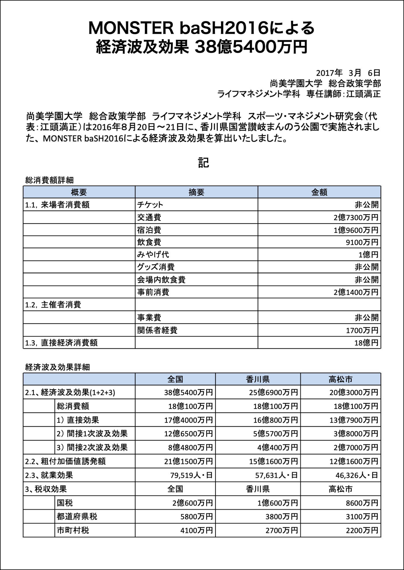 香川音楽フェス中止 経済損失50億円以上 Monster Bash 経済効果 Net