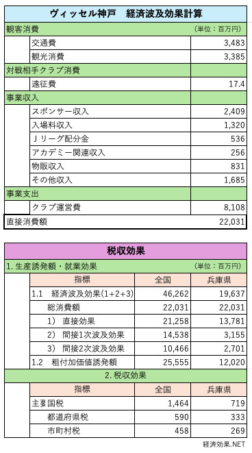 ヴィッセル神戸