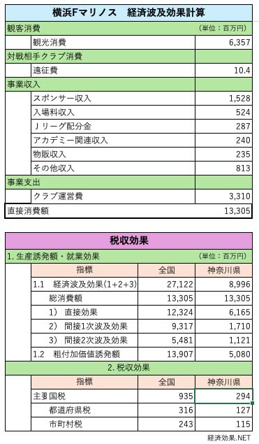 横浜Fマリノス