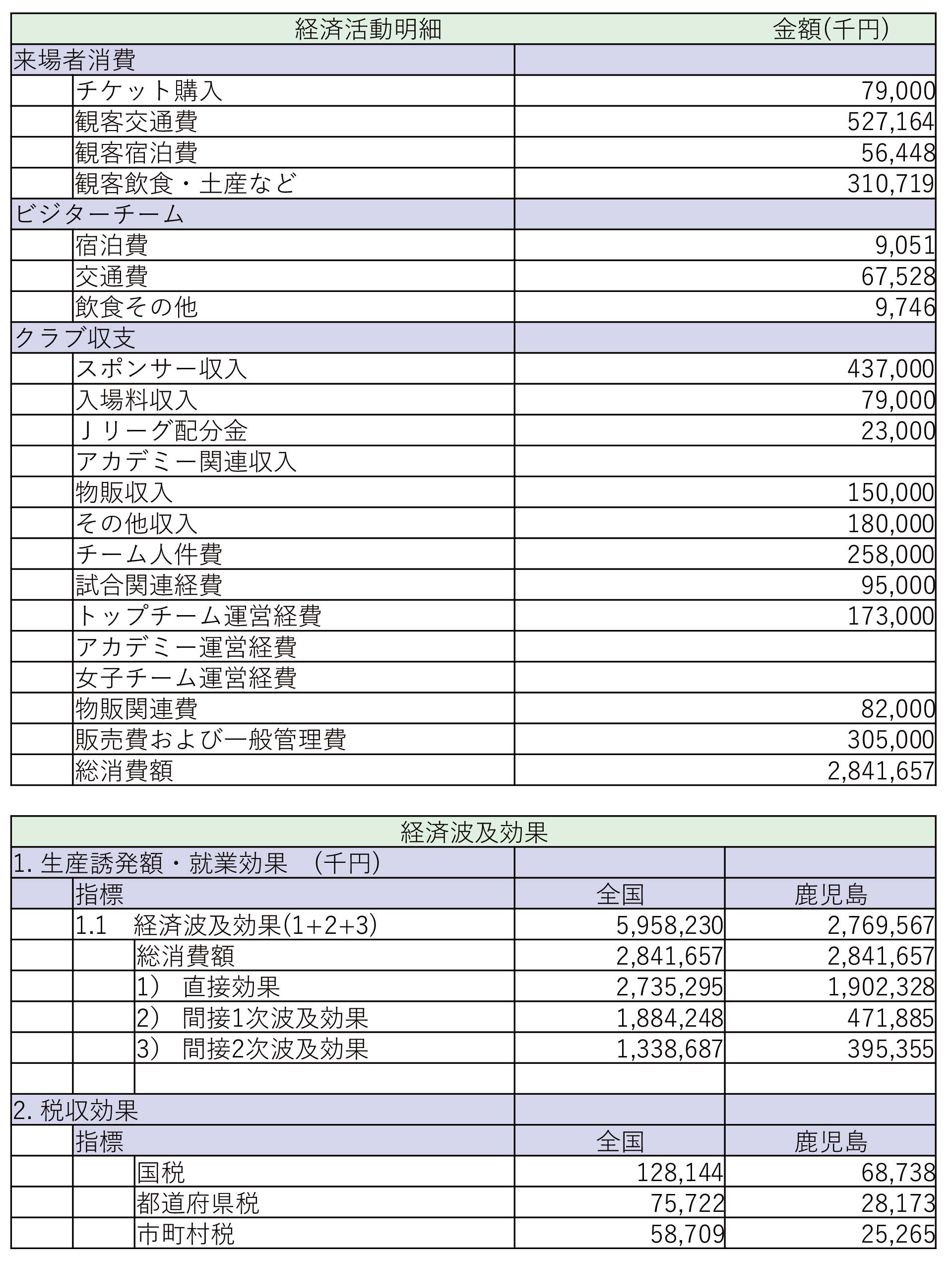 鹿児島ユナイテッドFC