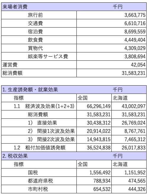 おたる潮まつり