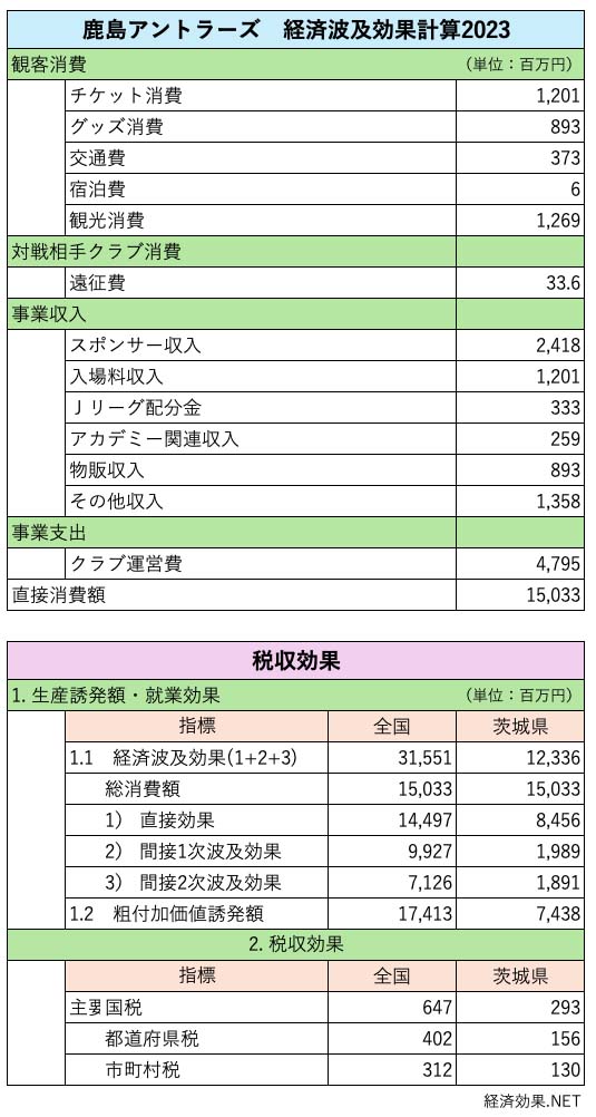 鹿島アントラーズ