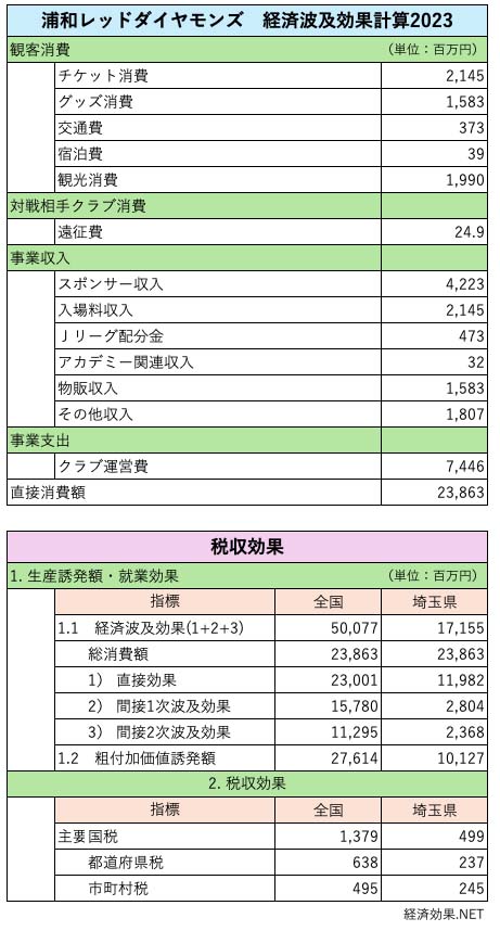 浦和レッドダイヤモンズ