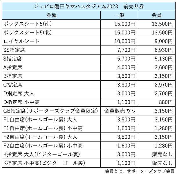 ジュビロ磐田