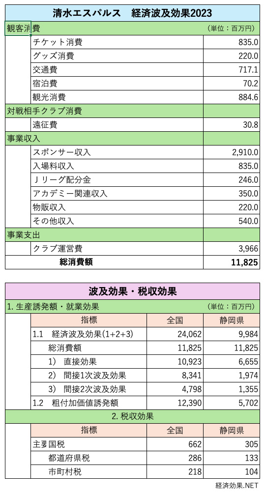 清水エスパルス