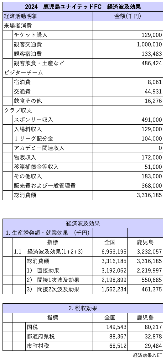 KAGOSHIMA2