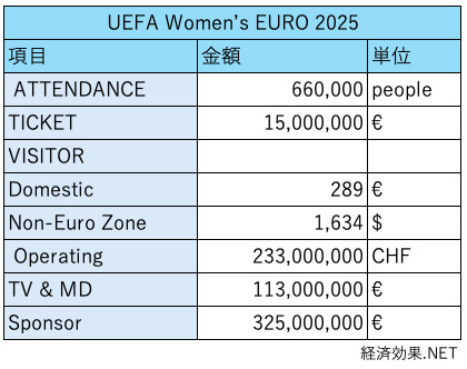 UEFA Women’s EURO 2025