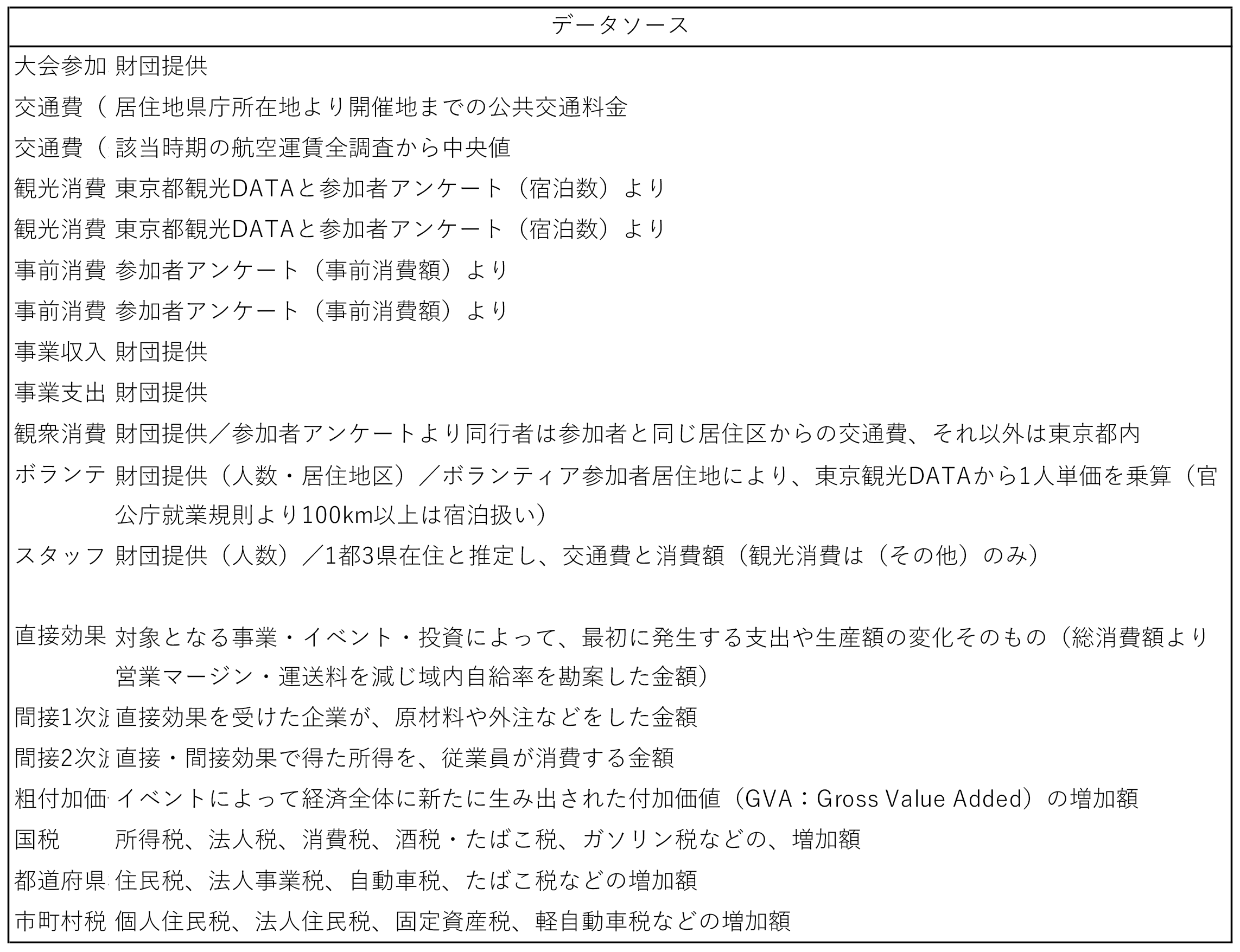 東京レガシーハーフマラソン2025