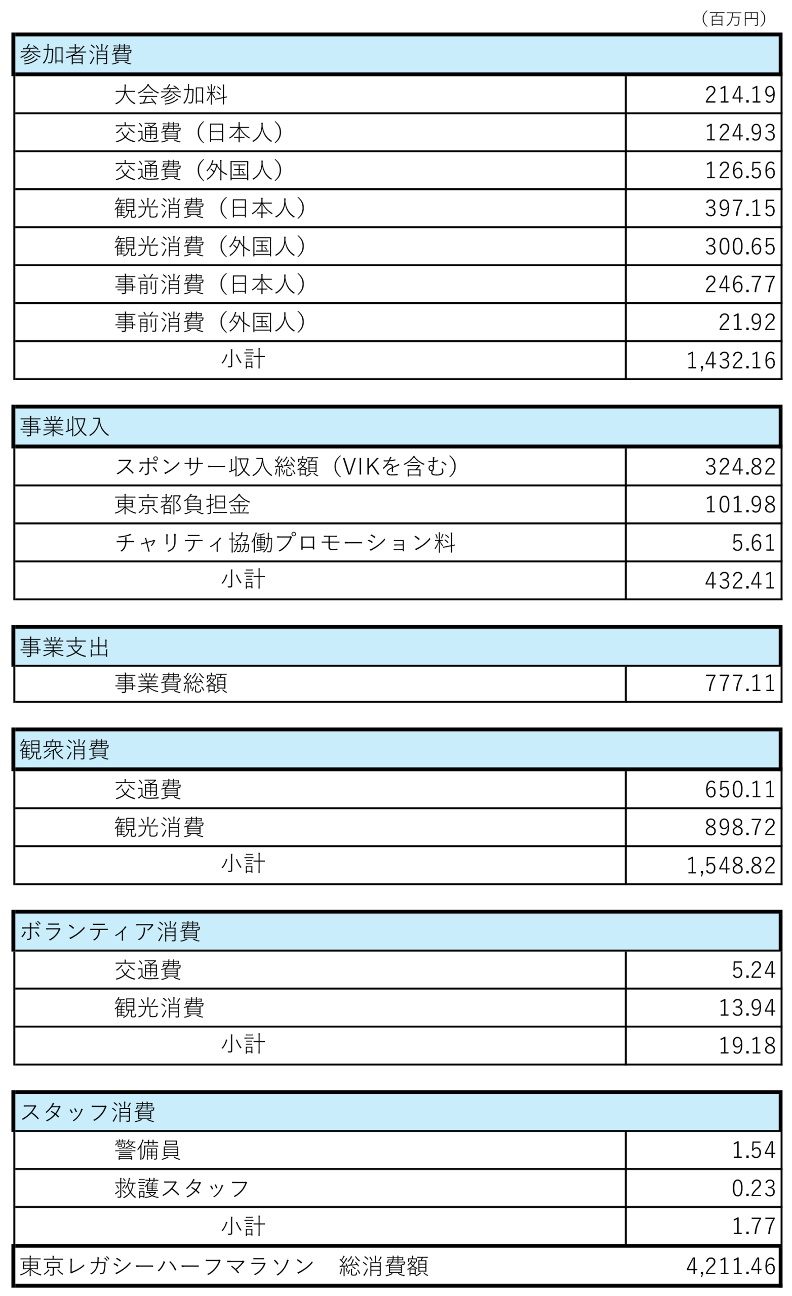 東京レガシーハーフマラソン2025