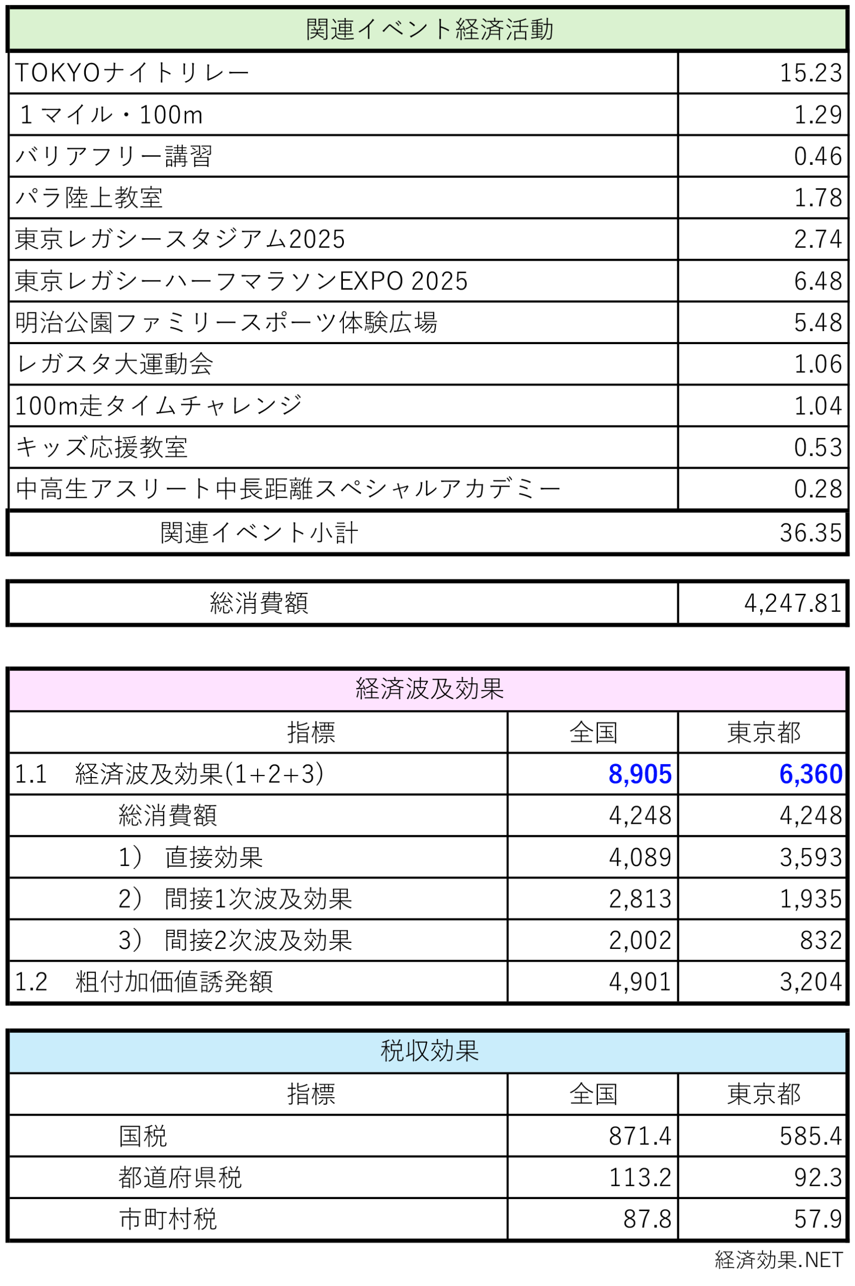 東京レガシーハーフマラソン2025