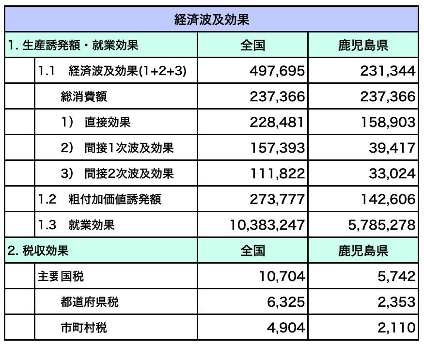 鹿児島レブナイズ