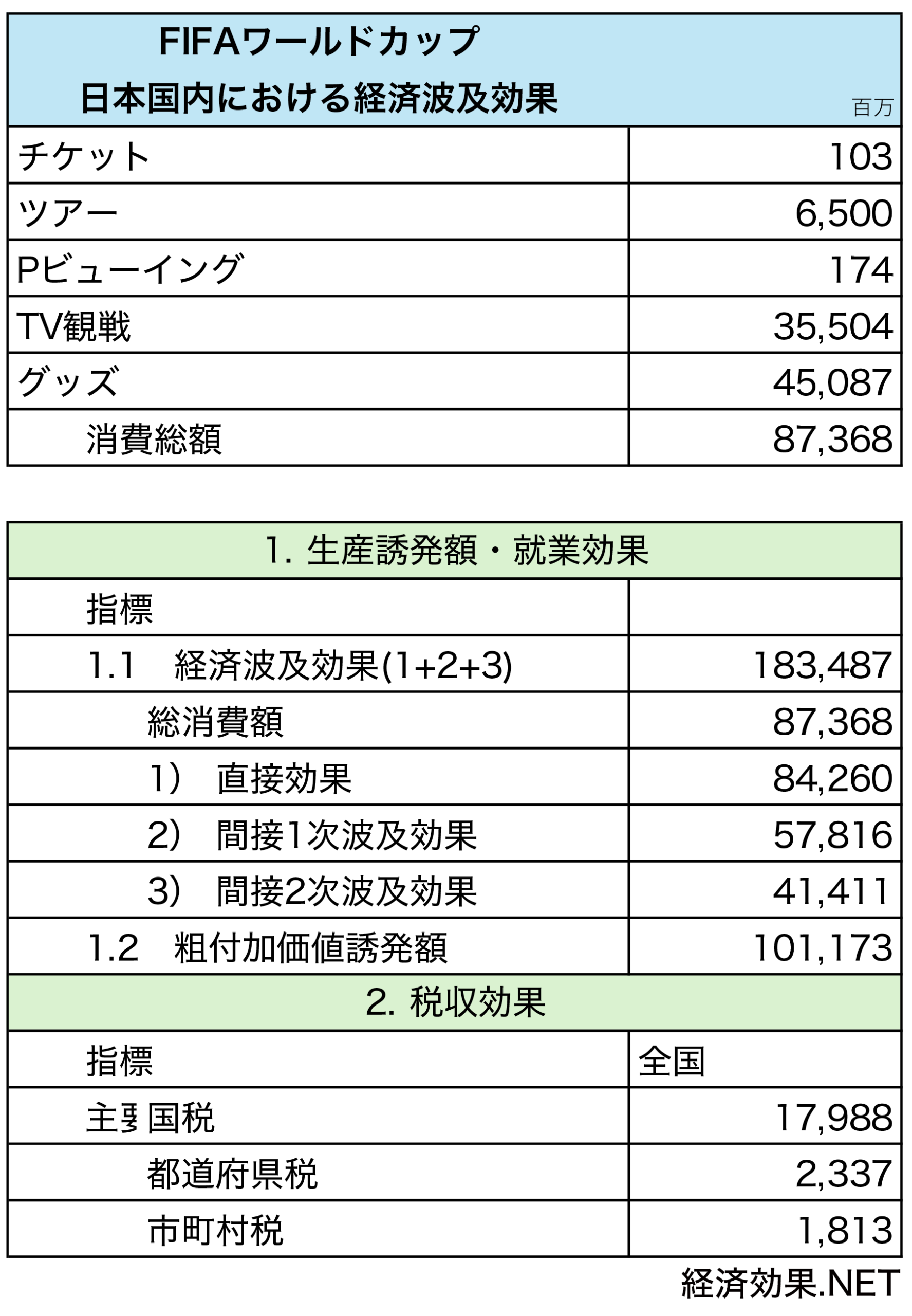 WCUP0621