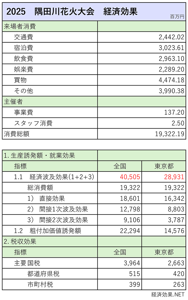 隅田川2025FIG