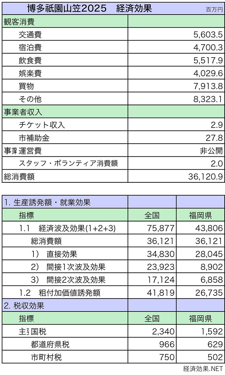 博多祇園山笠