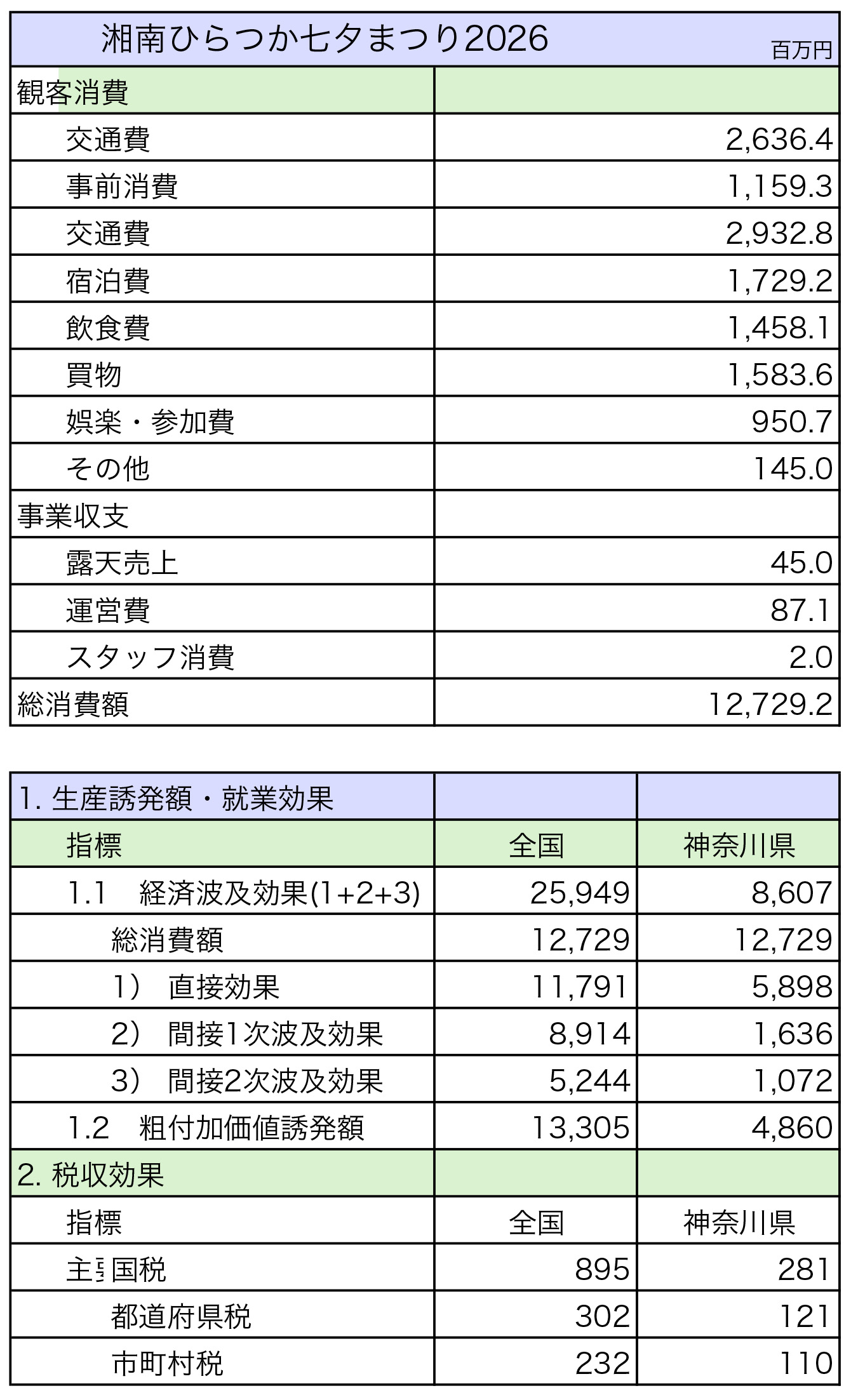 湘南たなばた2026