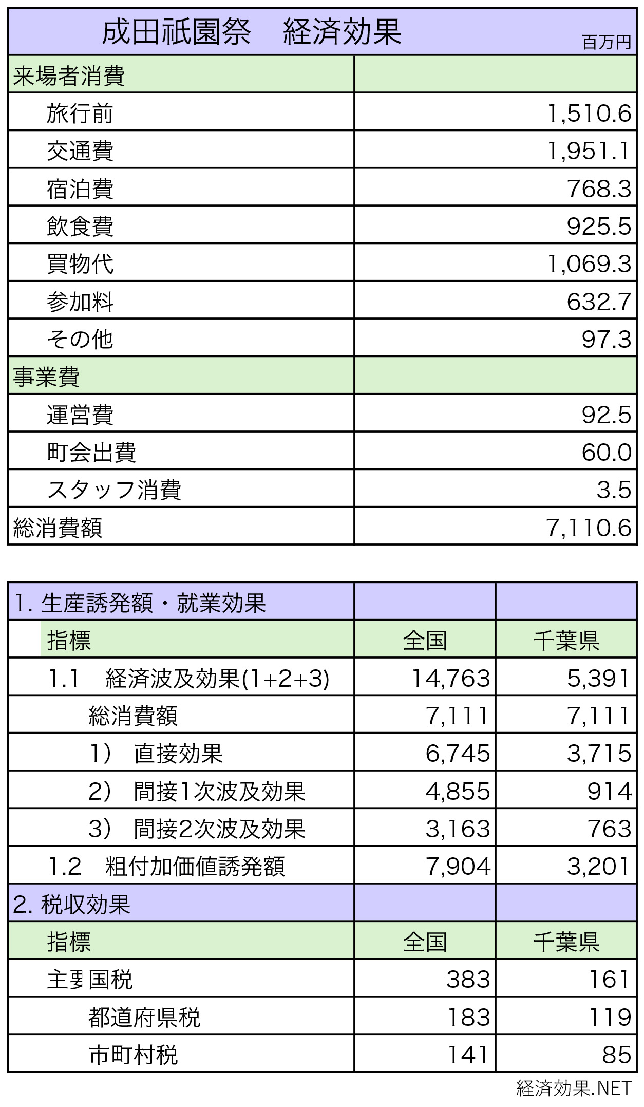 成田祇園まつり26